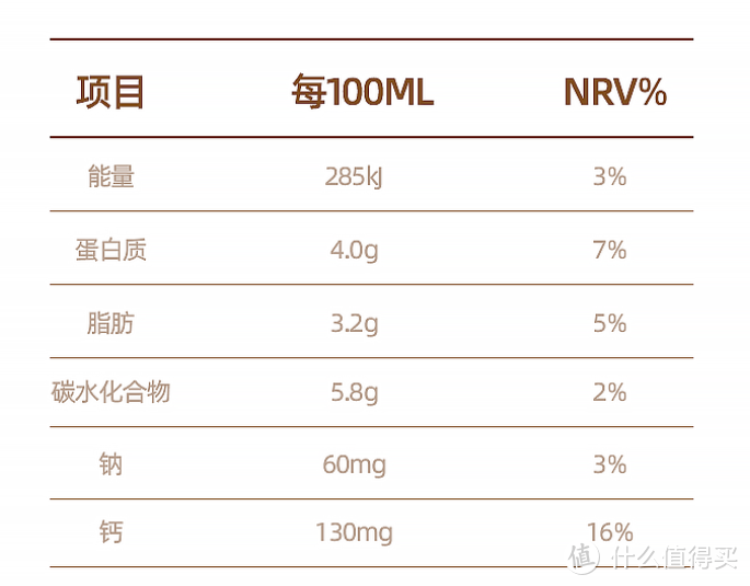 百菲酪、辰颐、桂牛、乐纯、左江，哪款水牛奶值得买？