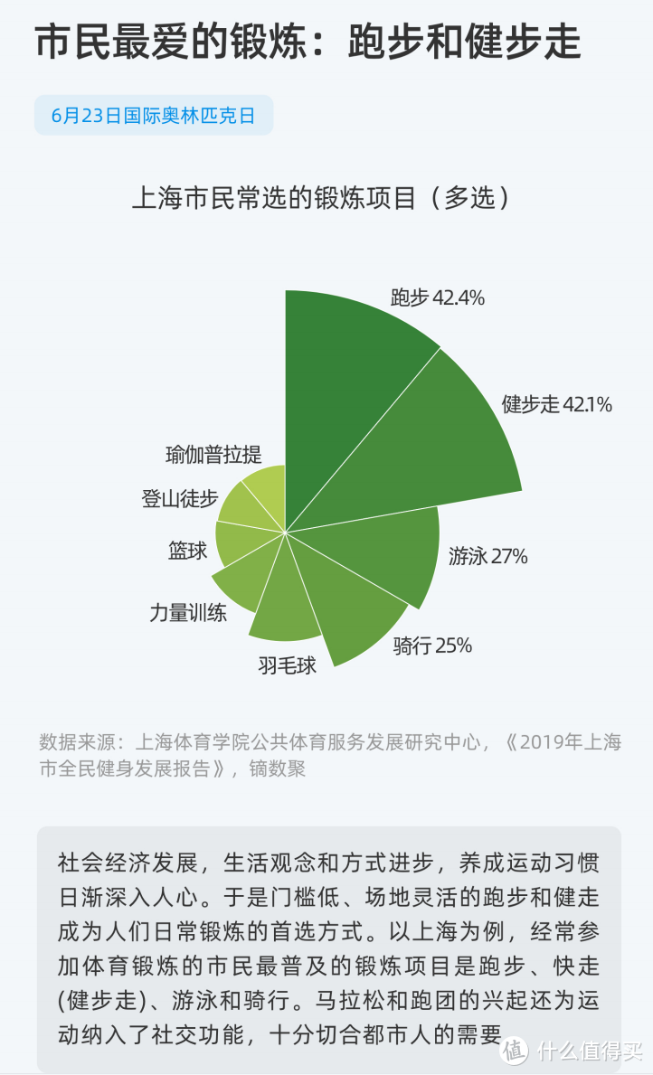 跑步机？椭圆机？划船机？家用减肥减值健身器材大型攻略2021年终篇v2