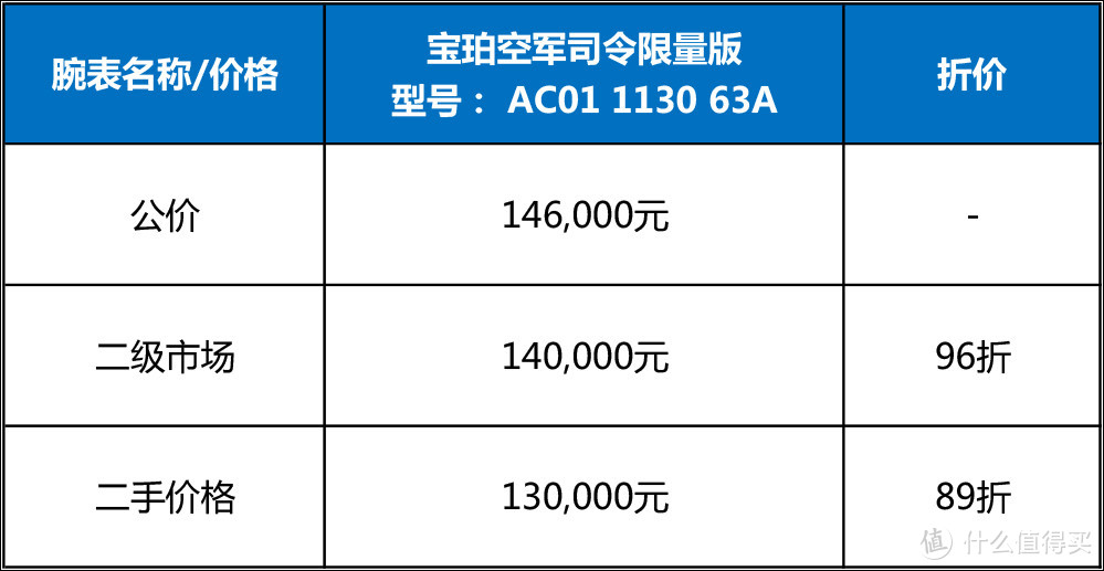 宝珀空军司曾不受认可，为什么这两年火起来了？