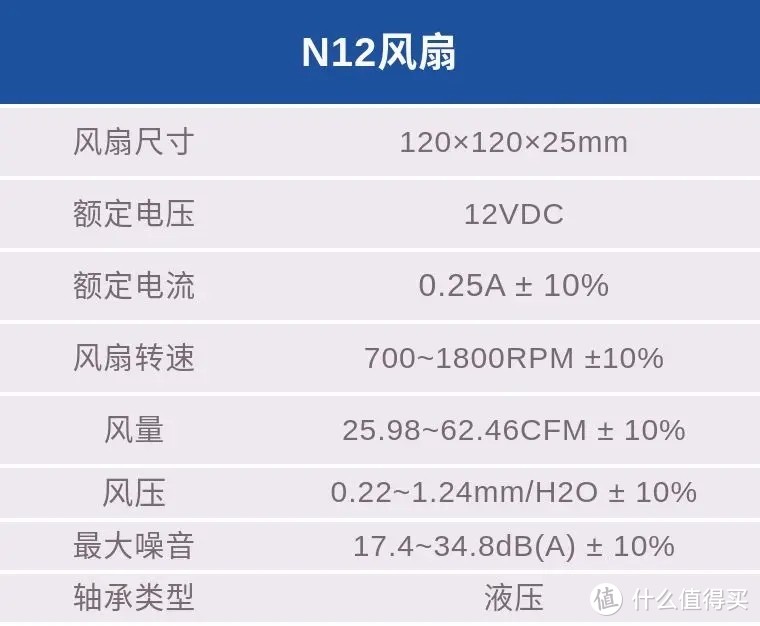 360度全景透光！ALSEYE N12 ARGB透明机箱风扇！