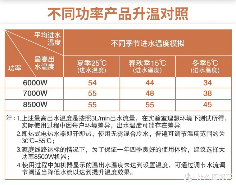 装修家电小知识：电热水器和燃气热水器哪个好？