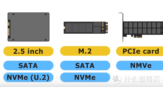 降价潮来袭，从NVMe到SATA固态硬盘入手全指南