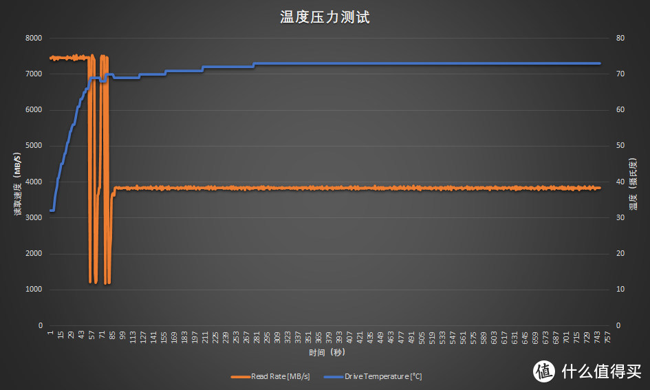 比大更大：金士顿KC3000 4096GB PCIe 4.0 SSD评测