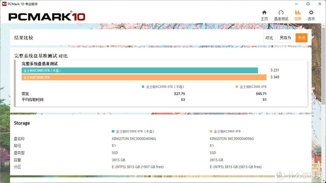 比大更大：金士顿KC3000 4096GB PCIe 4.0 SSD评测