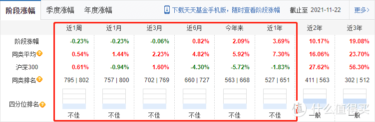 工银瑞信双利债券A可靠吗？别看今年收益才2%，它的优点在这！