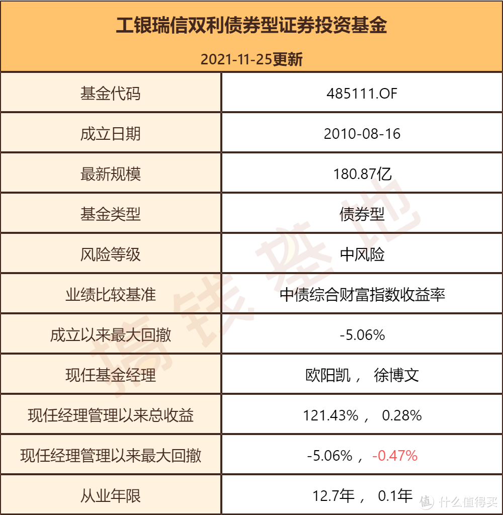 工银瑞信双利债券A可靠吗？别看今年收益才2%，它的优点在这！