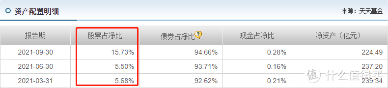 工银瑞信双利债券A可靠吗？别看今年收益才2%，它的优点在这！