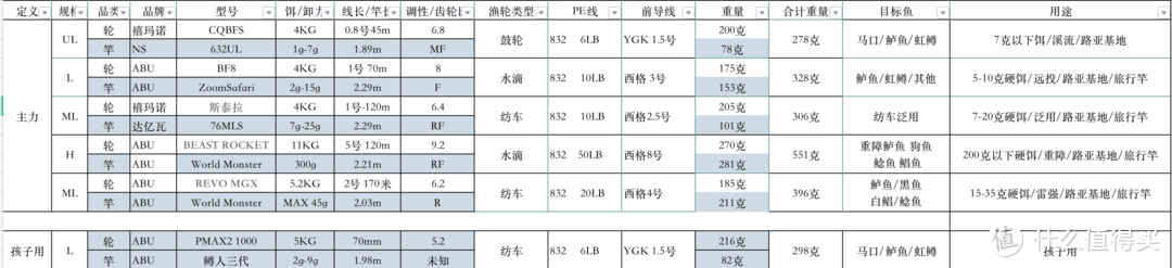 路亚纺车轮中的蒸汽朋克--阿布Revo MGX