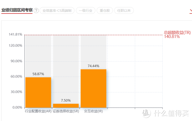 东方新能源汽车主题混合是指数基金吗？今年涨57%，新能源6大变化要注意