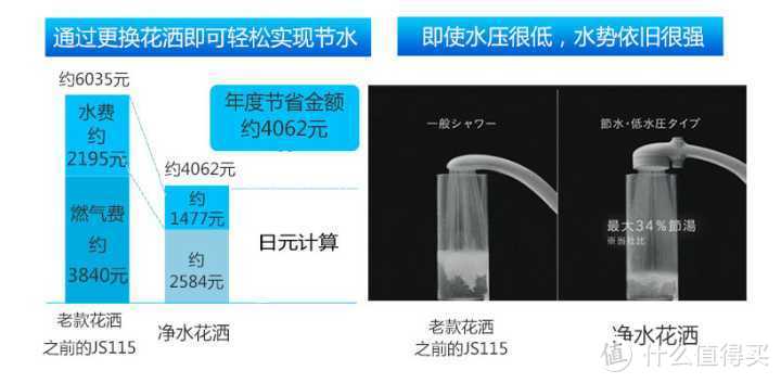 有哪些智能家居产品适合养宠物的人使用？