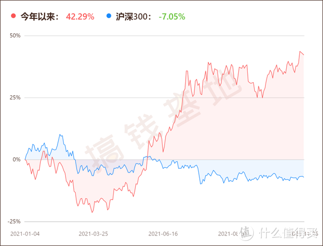 金鹰信息产业股票型基金是什么板块？今年赚了42%，为啥规模不见涨？