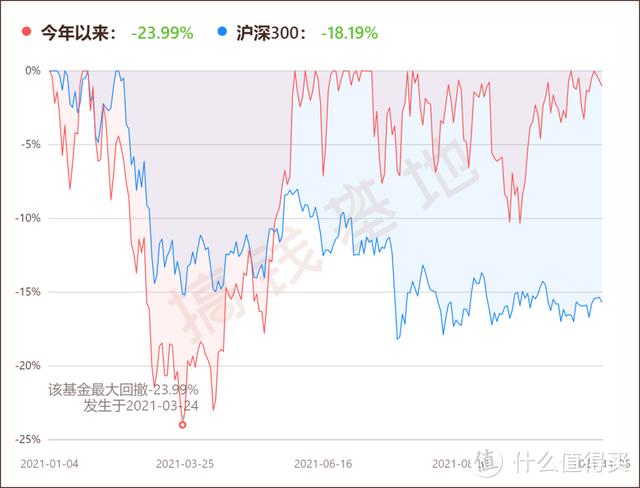 金鹰信息产业股票型基金是什么板块？今年赚了42%，为啥规模不见涨？