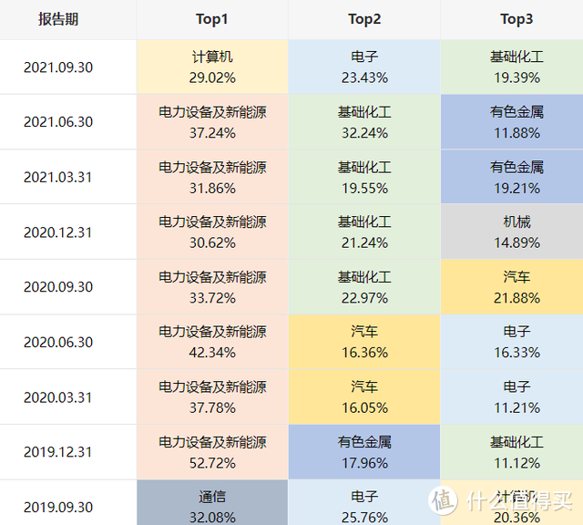 金鹰信息产业股票型基金是什么板块？今年赚了42%，为啥规模不见涨？