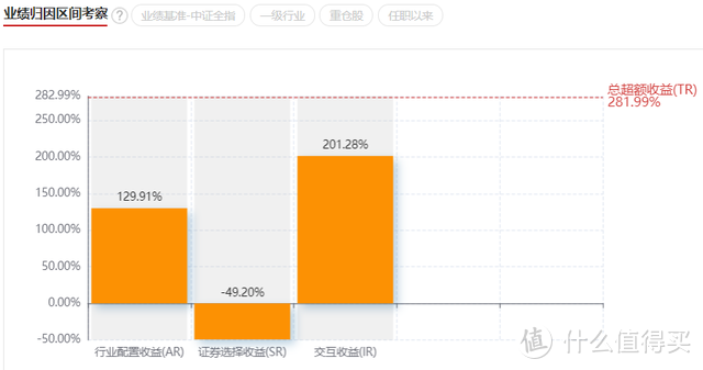 金鹰信息产业股票型基金是什么板块？今年赚了42%，为啥规模不见涨？