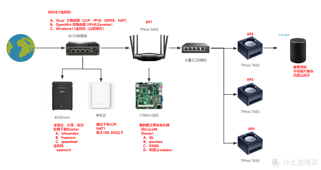 日常折腾：iKuai+OpenWrt 给所有设备分配 IPV6