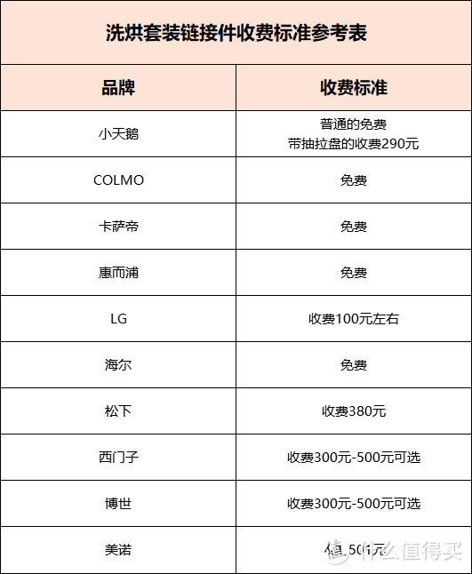 超值干货，等你鉴赏，选冰洗烘不再纠结！小白选购指南强化版，不信你进来看！！