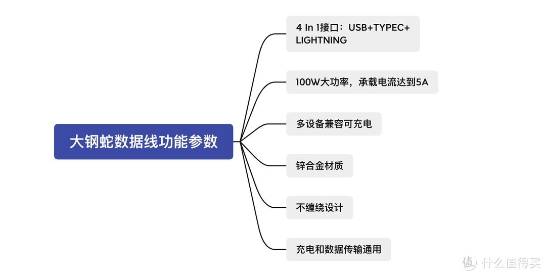 大钢蛇数据线的参数和功能