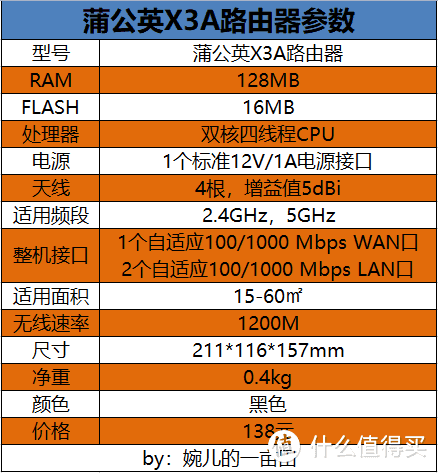 高性价比家用智能组网路由器：蒲公英X3A评测体验