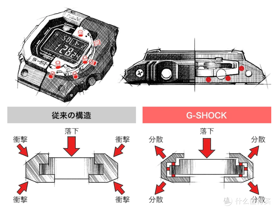 卡西欧G-SHOCK小方块介绍，附选购指南及改装配件购买渠道
