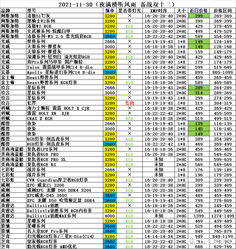 品牌排序（点赞收藏）