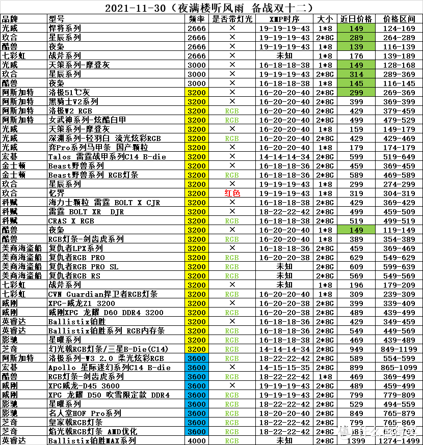 频率排序（点赞收藏）