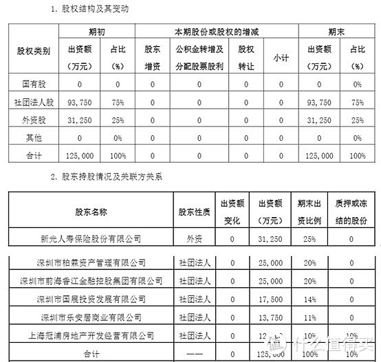 鼎诚人寿鼎峰2号增额终身寿险，真实收益率测算