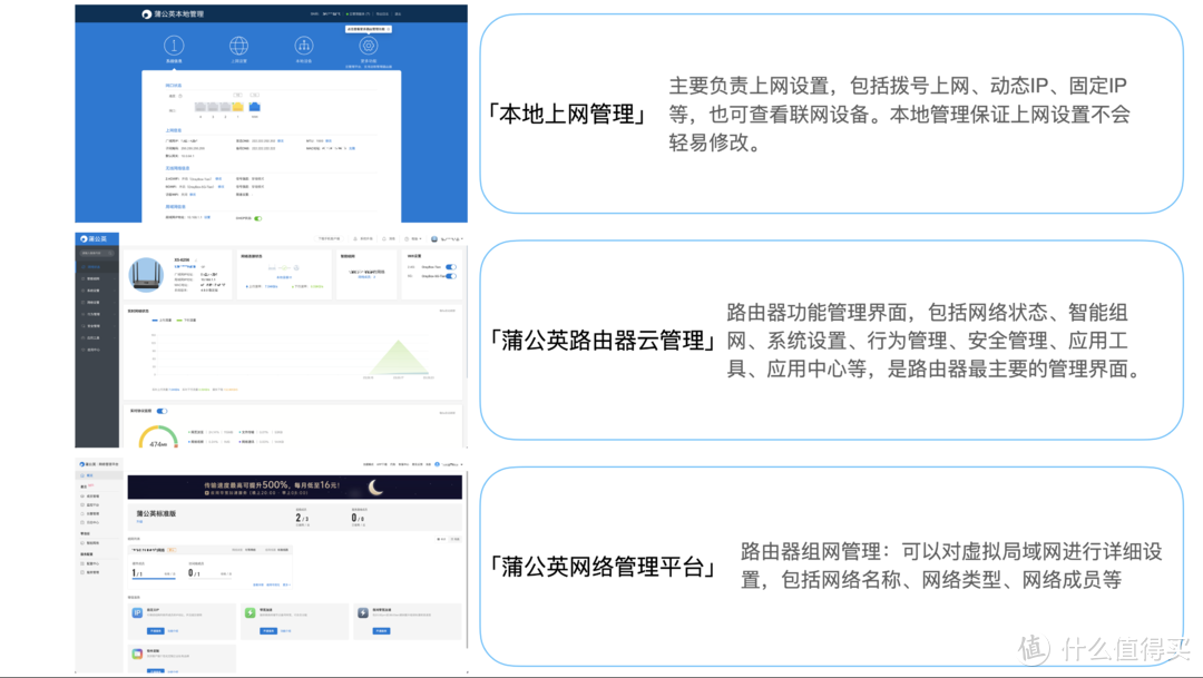 虚拟局域网、共享云盘、Wi-Fi 6，一台路由器全满足：蒲公英X5智能路由器体验