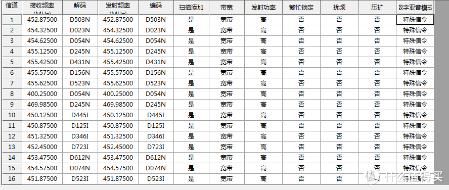 你好motoT4，我们终于联系上你了