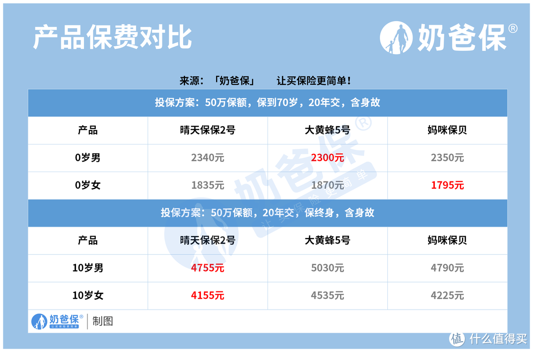 晴天保保2号即将退市？或在少儿重疾险市场引起连锁反应