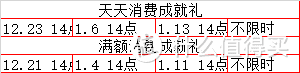 招行10元风暴最完整指南！