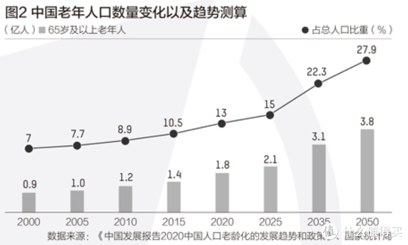 中国养老保险制度70年变迁史！在1948年的东北诞生。