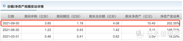 工银物流产业股票基金代码001718，今年物流产业大跌，它却暴涨28%？