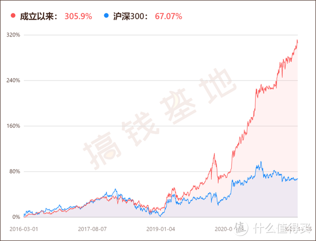 工银物流产业股票基金代码001718，今年物流产业大跌，它却暴涨28%？