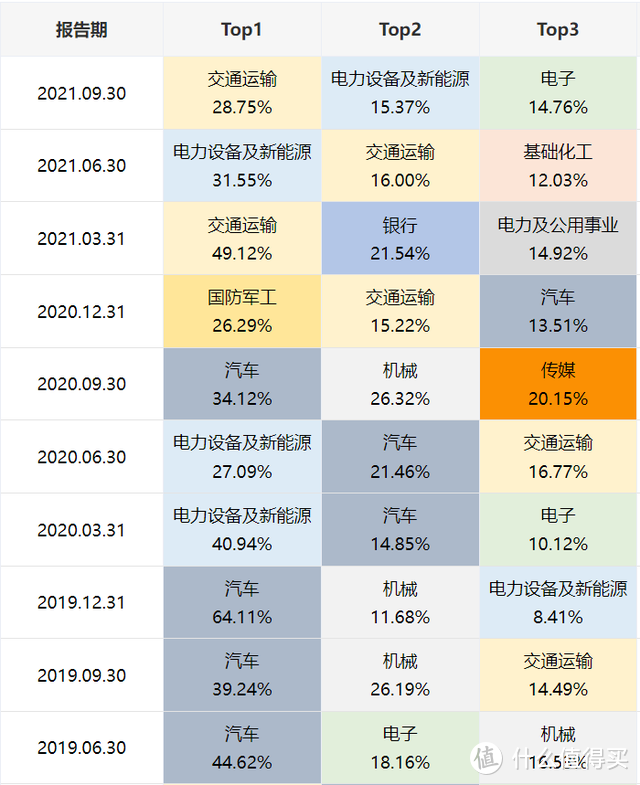 工银物流产业股票基金代码001718，今年物流产业大跌，它却暴涨28%？