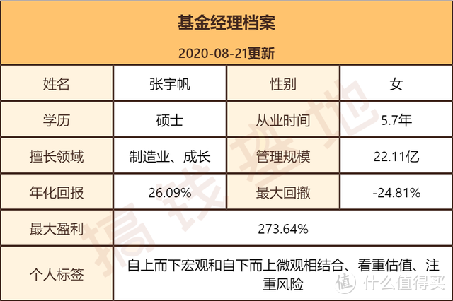 工银物流产业股票基金代码001718，今年物流产业大跌，它却暴涨28%？