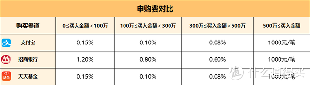 工银物流产业股票基金代码001718，今年物流产业大跌，它却暴涨28%？