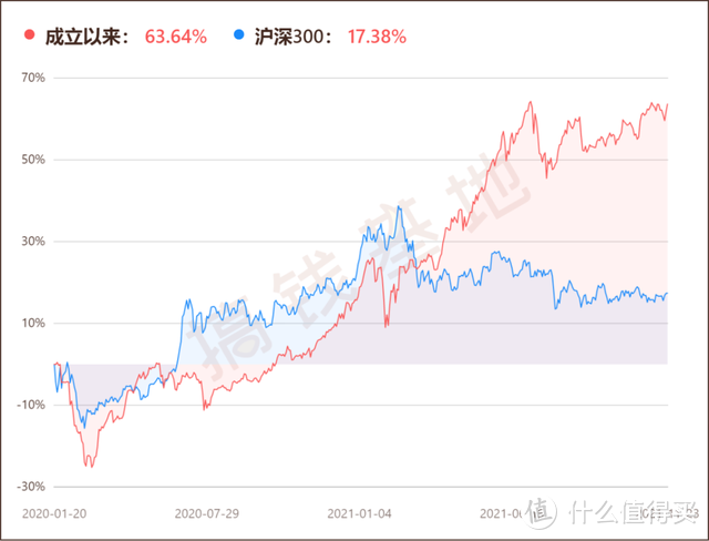 天弘越南市场股票还值得购买吗？投资越南的2个机遇和2个风险