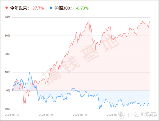 天弘越南市场股票还值得购买吗？投资越南的2个机遇和2个风险