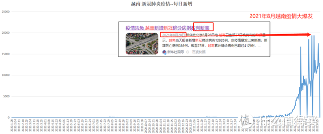 天弘越南市场股票还值得购买吗？投资越南的2个机遇和2个风险