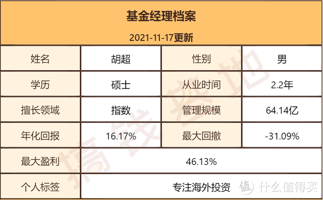 天弘越南市场股票还值得购买吗？投资越南的2个机遇和2个风险