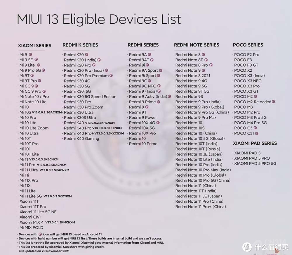 新OriginOS界面图流出 MIUI 13适配列表曝光