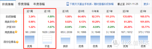 长城行业轮动灵活配置混合是什么板块？今年赚了85%，新人杨宇能让它翻倍吗？