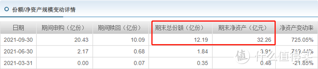 长城行业轮动灵活配置混合是什么板块？今年赚了85%，新人杨宇能让它翻倍吗？