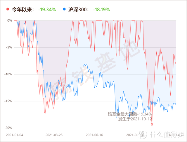 长城行业轮动灵活配置混合是什么板块？今年赚了85%，新人杨宇能让它翻倍吗？