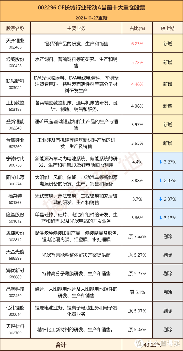 长城行业轮动灵活配置混合是什么板块？今年赚了85%，新人杨宇能让它翻倍吗？