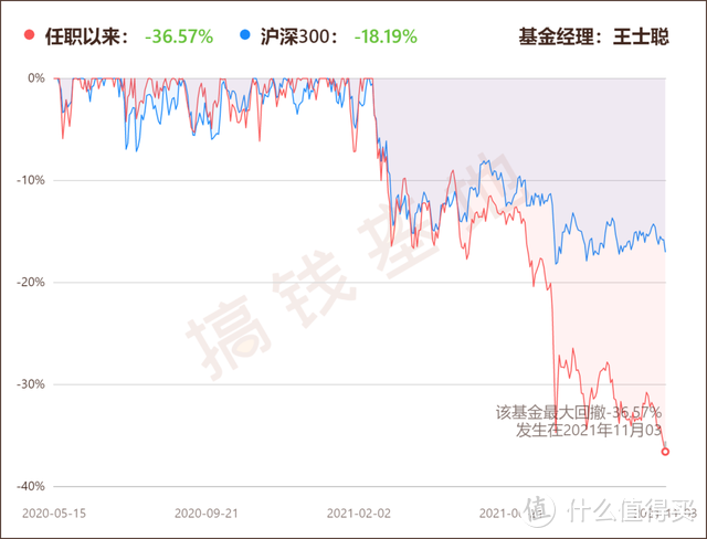 南方香港成长混合还能持有么？港股的机会来了？看看这只基如何！