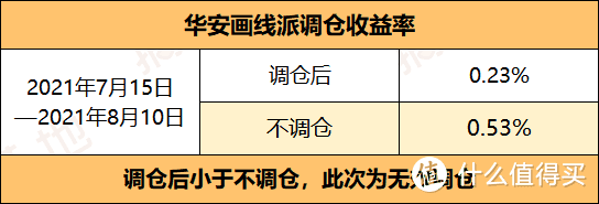 华安画线派调仓分析，近两年风头大盛！这收益曲线你爱了吗？