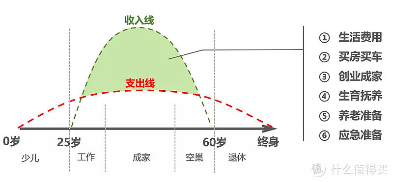 2021年高收益增额终身寿险排名