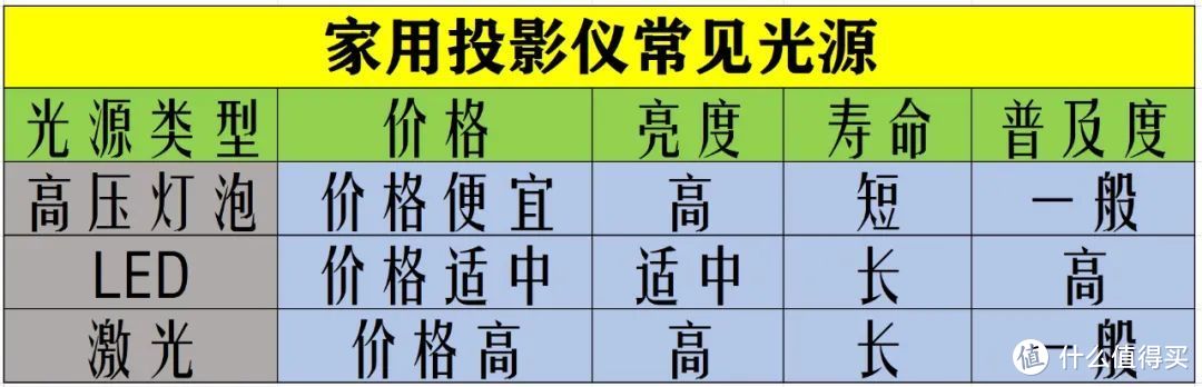 捡漏不可耻，省钱更快乐：二手投影仪选购和避坑指南（附各品牌机型推荐）