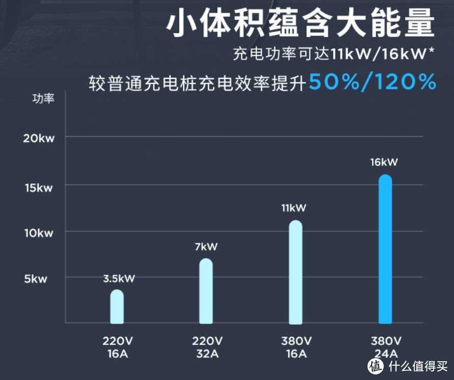 家用21KW充电桩！特斯拉车主安装充电桩全流程分享！